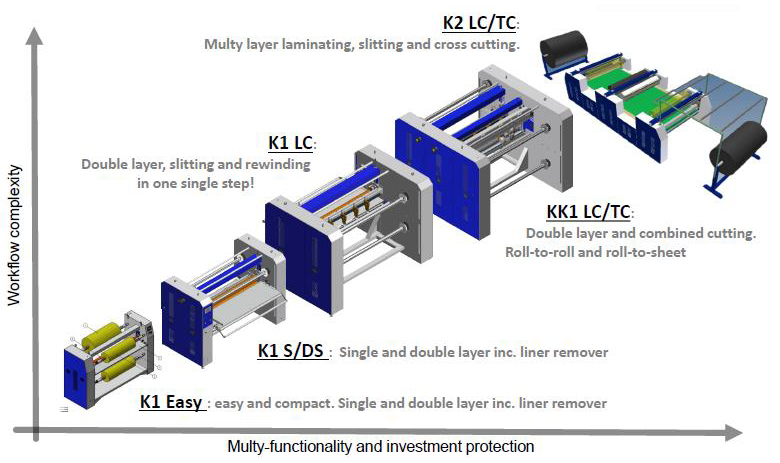 Laminator Machines Photo of various laminator machines
